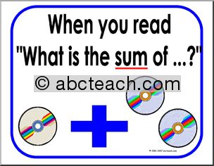 Math Keywords 1 – Addition Signs (version 2) Posters