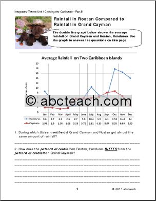 Integrated Theme Unit: Cruising the Caribbean – Part 6 (elem/middle)