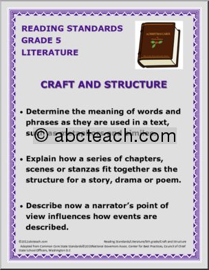 Reading Standards Poster Set – 5th Grade Literature Common Core
