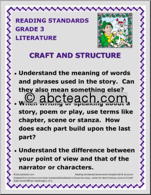 Reading Standards Poster Set – 3rd Grade Literature Common Core