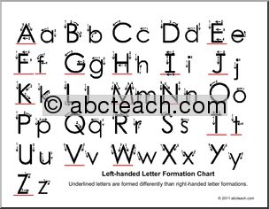 Handwriting: Left-handed Writing Chart