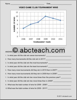 Video Game Tournament (elem) Line Graph