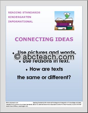 Reading Standards Poster Set – Kindergarten Informational Text Common Core