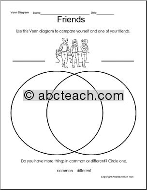 Venn Diagram: Friends