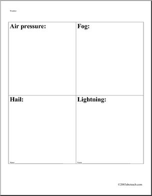 Unit: Weather (elem/upper elem)
