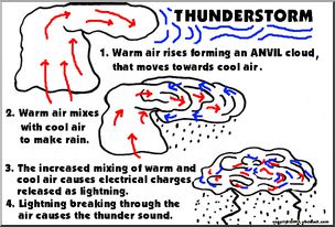 Chart: Thunderstorm