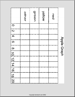 Apple Bar Graph