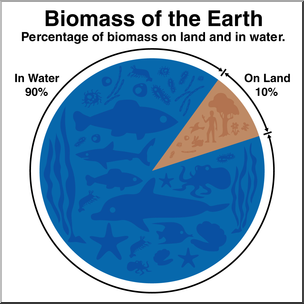 Clip Art: Earth’s Biomass Color