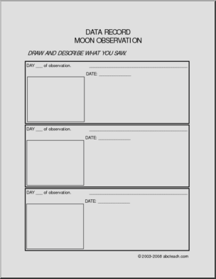 Chart: Moon Phases