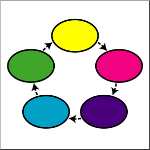 Clip Art: Cycle Web 5 Zone Color 1 Unlabeled