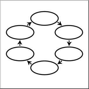 Clip Art: Cycle Web 6 Zone B&W Unlabeled