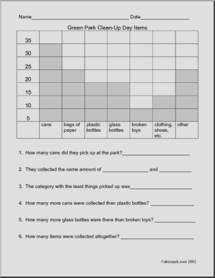 Earth Day Bar Graph