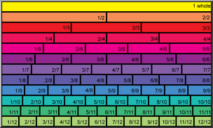 Clip Art: Comparing Fractions Color