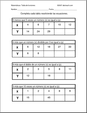 Spanish: MatemÂ·ticas – Tabla de funciones 10 (Secundaria)