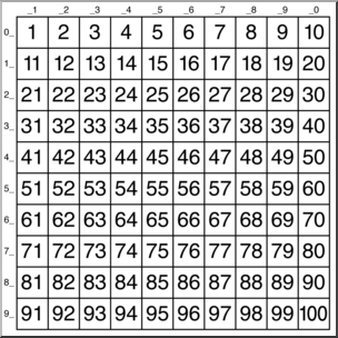 Clip Art: Hundred Chart 2 B&W Labeled