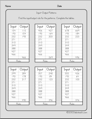 Input/Output Patterns 2