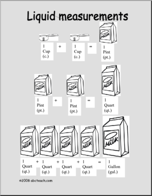 Liquid Measurement Poster