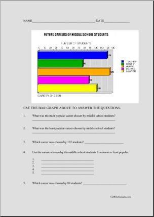 Career Choices Bar Graph