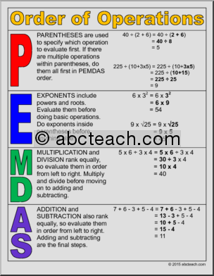 Math Poster: Order of Operations – PEMDAS
