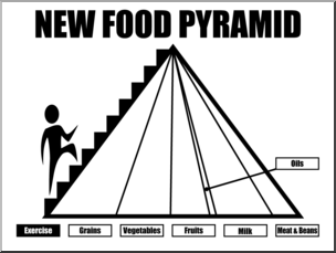 Clip Art: Nutrition: Food Pyramid B&W