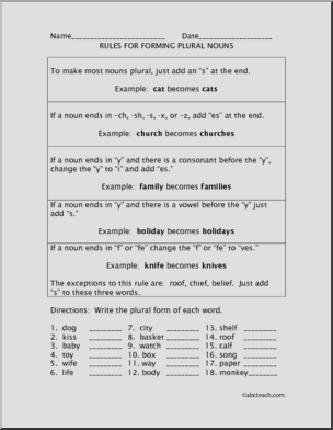 Forming Plural Nouns Rules and Practice