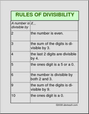Rules of Divisibility Poster