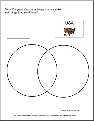 Research and Report: USA